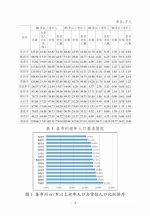 民政大数据：2015年度湖南省老龄事业发展统计公报 - 民政厅