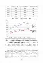 民政大数据：2015年度湖南省老龄事业发展统计公报 - 民政厅