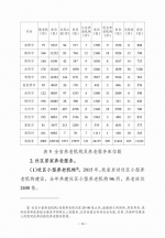 民政大数据：2015年度湖南省老龄事业发展统计公报 - 民政厅