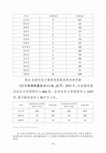 民政大数据：2015年度湖南省老龄事业发展统计公报 - 民政厅