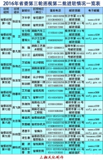 2016年第三轮巡视省委巡视组第二批进驻20个单位（附联系方式） - 长沙新闻网