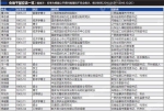 新一轮央地干部交流启动 54名司局级官员履新 - 长沙新闻网