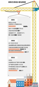 湖南新型城镇化扎实推进城乡居民居住条件显著改善 - 长沙新闻网