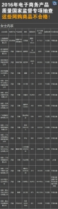 双十一打算剁手?这些网购商品不合格!别买! - 长沙新闻网