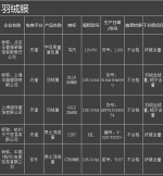 双十一打算剁手?这些网购商品不合格!别买! - 长沙新闻网