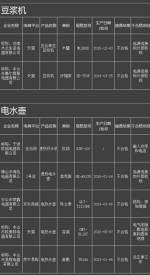 双十一打算剁手?这些网购商品不合格!别买! - 长沙新闻网