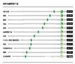 北京每百人有1.1个千万富翁 最易邂逅土豪 - 长沙新闻网