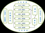 关于组织中学教师参加长沙市麓山滨江实验学校教学开放日活动的通知 - 长沙市教育局