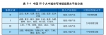 人均GDP超过10万元 长沙人民的钱袋子更厚实 - 长沙新闻网