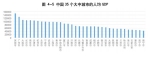 人均GDP超过10万元 长沙人民的钱袋子更厚实 - 长沙新闻网