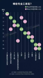 2016年城市服务业高薪榜出炉 按摩师月薪最高 - 长沙新闻网