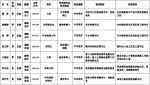 12名湖南省委管理干部任前公示(附名单) - 湖南新闻网