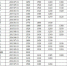 全国各地月最低工资标准公布：看看湖南排第几 - 湖南新闻网