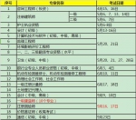 注意：7成职业资格证已取消 考这些才能升职加薪 - 长沙新闻网