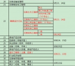 注意：7成职业资格证已取消 考这些才能升职加薪 - 长沙新闻网