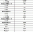 中央计划拨23亿余扶贫款给湖南 长沙有1717万元 - 新浪湖南