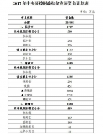 中央计划拨23亿余扶贫款给湖南 长沙有1717万元 - 新浪湖南