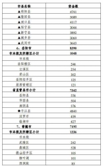 中央计划拨23亿余扶贫款给湖南 长沙有1717万元 - 新浪湖南