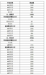 中央计划拨23亿余扶贫款给湖南 长沙有1717万元 - 新浪湖南