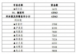 中央计划拨23亿余扶贫款给湖南 长沙有1717万元 - 新浪湖南