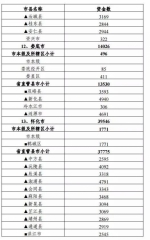 发钱了！中央给湖南这51个地方拨款23.5亿 你家乡有多少 - 新浪湖南