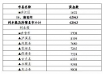 发钱了！中央给湖南这51个地方拨款23.5亿 你家乡有多少 - 新浪湖南