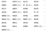 邵阳市人大常委会任命、决定任免名单（详细） - 新浪湖南