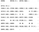 邵阳市人大常委会任命、决定任免名单（详细） - 新浪湖南