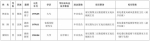 湖南3名省委管理干部任前公示 - 新浪湖南