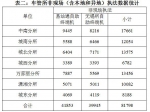 市民年底扎堆处理交通违法 长沙交警推荐微信办理 - 长沙新闻网