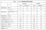 “十三五”旅游业发展规划公布 湖南11次被“划重点” - 湖南在线