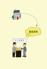民政200问之 基层政权（212-227） - 民政厅