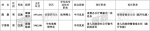 湖南省委管理干部任前公示 - 湖南红网