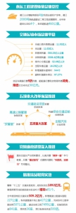 图解：数读2016湖南交通运输工作成果 - 长沙新闻网