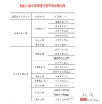 湖南打响部分大型水库养殖污染治理攻坚战 - 湖南红网