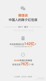 山东一小伙除夕收到10069个红包 全球第一 - 长沙新闻网