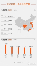 山东一小伙除夕收到10069个红包 全球第一 - 长沙新闻网