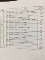 长沙2017春季中小学教科书作业本收费标准一览 - 长沙新闻网