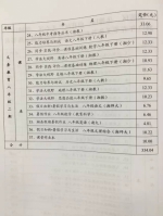 长沙2017春季中小学教科书作业本收费标准一览 - 长沙新闻网