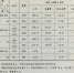 2017长沙春季中小学收费标准出炉 严禁变相乱收费 - 湖南红网