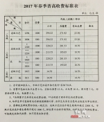 2017长沙春季中小学收费标准出炉 严禁变相乱收费 - 湖南红网