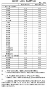 国内成品油价格迎鸡年"第一涨" 汽油柴油每吨均将上调50元 - 长沙新闻网