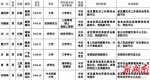 10名湖南省委管理干部任前公示公告 - 长沙新闻网