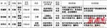 10名湖南省委管理干部任前公示公告 - 长沙新闻网