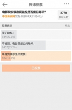 中新网微博投票截图。 - 长沙新闻网