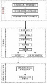 邵东法院：启动网络司法拍卖 - 法院网