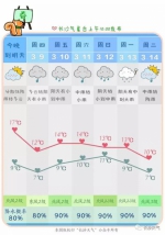 气温不低感觉冷？不是感觉出了问题，是湿气在捣鬼！ - 长沙新闻网