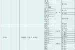 湖南省、市两级河长名单今天公布，快来看看都有哪些人? - 长沙新闻网