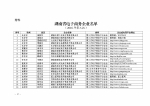 湖南省商务厅 湖南省国家税务局关于2016年第三批湖南省电子商务企业认定结果的公告 - 商务厅