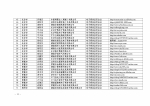 湖南省商务厅 湖南省国家税务局关于2016年第三批湖南省电子商务企业认定结果的公告 - 商务厅